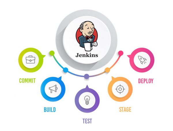 How Jenkins Work and Why You Should Use It For CI/CD