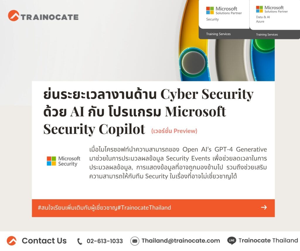 Microsoft Security Copilot